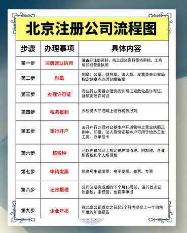 北京个人注册公司流程全解析-北京个人如何快速注册公司及注意事项